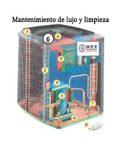 Mantenimiento de lujo y limpieza para su aire acondicionado de Max Comfort AC